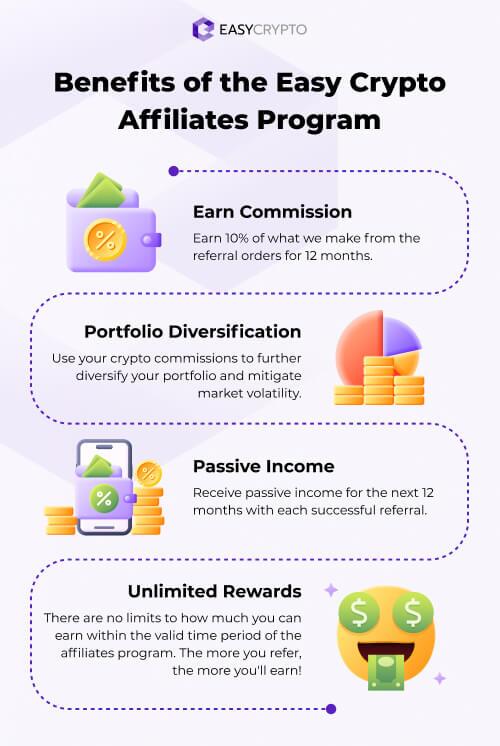 Infographic of Benefits of using Easy Crypto affiliates program