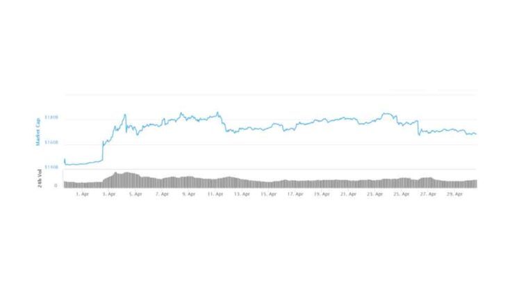 Crypto-NZ-market-price-on-April-2019 Crypto-NZ-market-price-on-April-2019