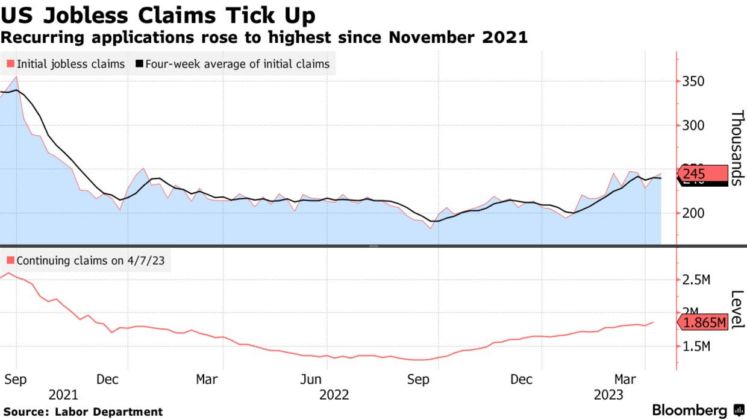 US Jobs from Labor Department