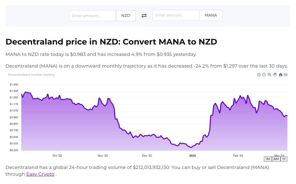 Screenshot of Easy Crypto crypto converter tool showcasing the MANA and NZD pairing.