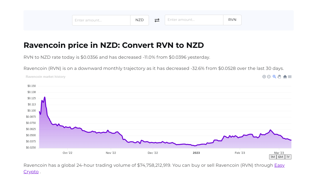 Screenshot of Easy Crypto converter page showcasing the RVN and NZD pairing.