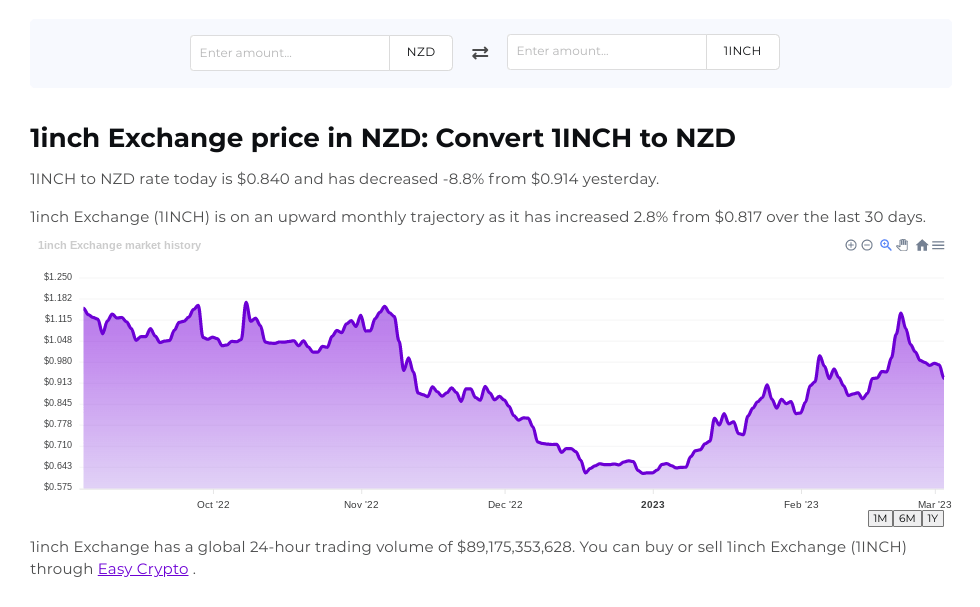 Screenshot of Easy Crypto converter tool showcasing the 1INCH and NZD pairing.