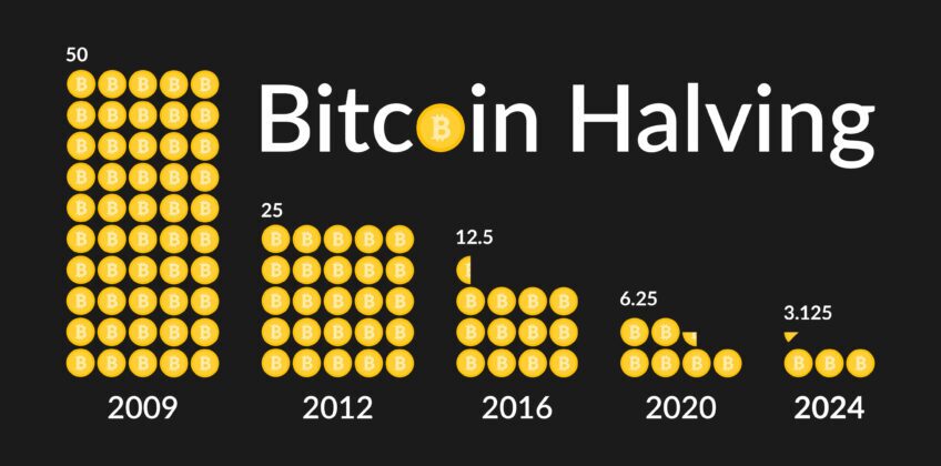 Illustration of Bitcoin halving over the past few years