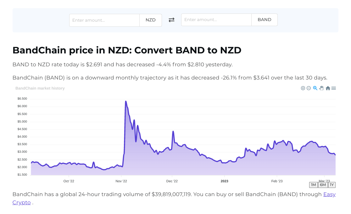 Screenshot of Easy Crypto converter page showcasing the BAND to NZD.