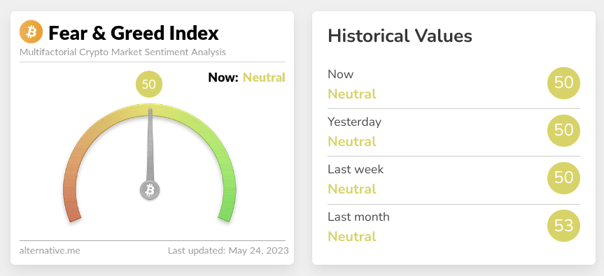 Screenshot of crypto fear and greed index for May 24 2023