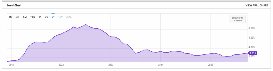 Chart showcasing stats from President Trump