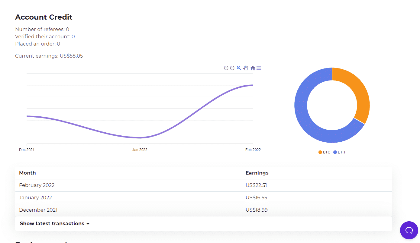 Screenshot of the Affiliates Program Chart