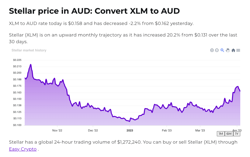 Screenshot of Easy Crypto converter page showcasing AUD and XLM.