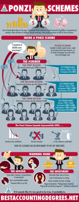 ponzi-scheme-infographic