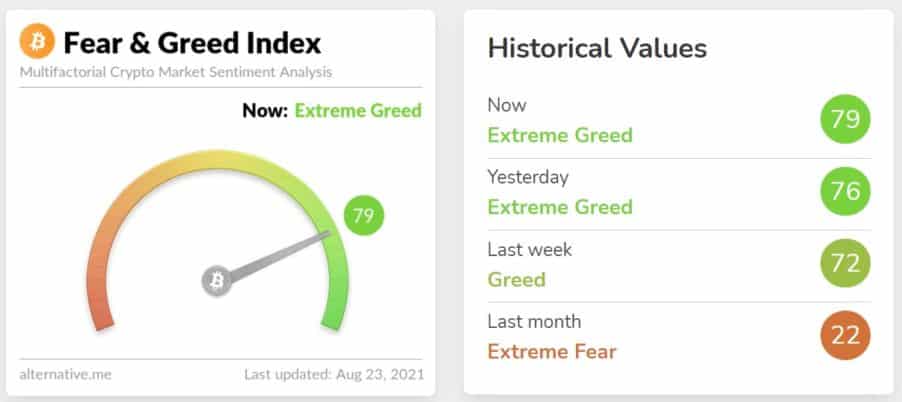 Fear and Greed Index