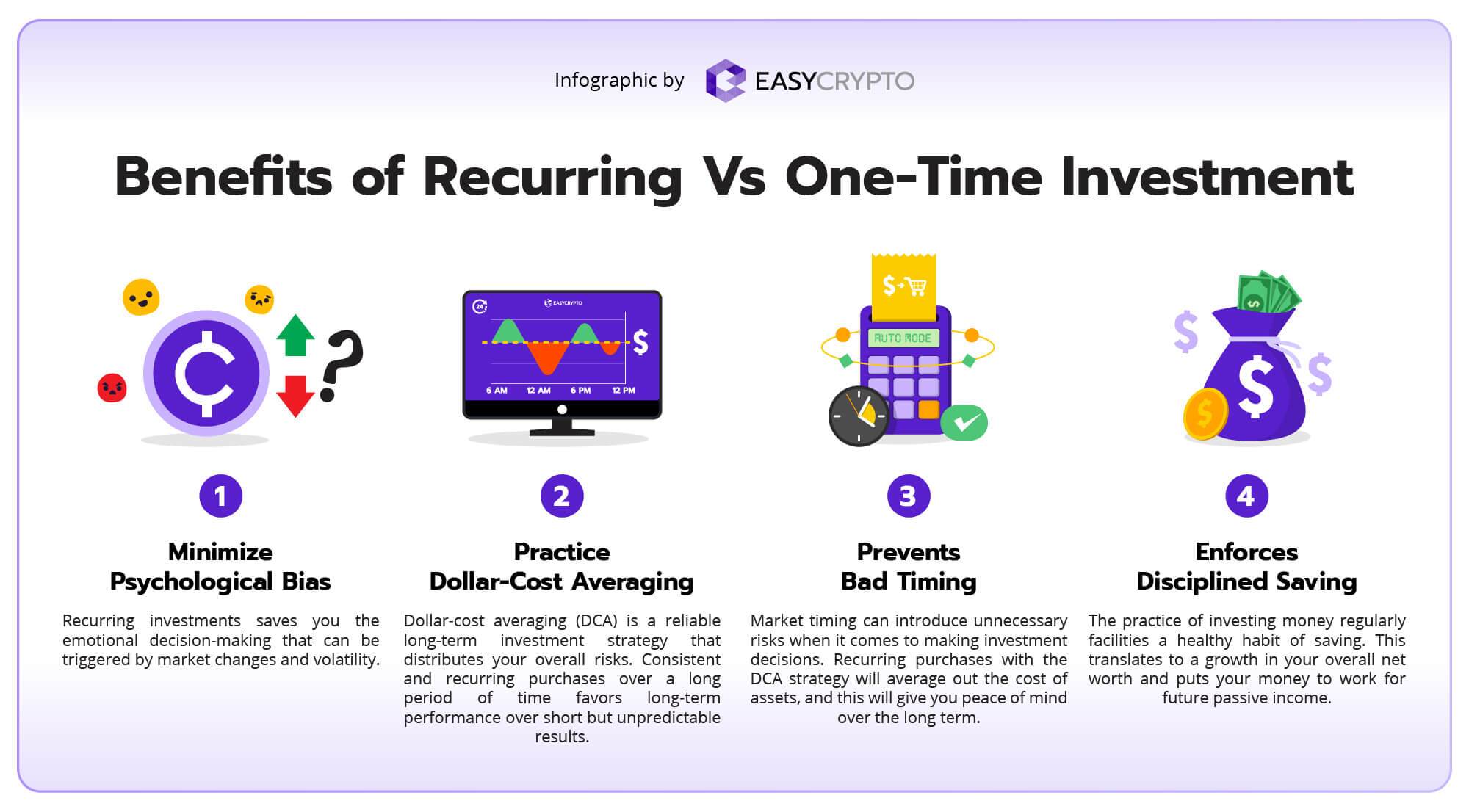 Infographic content explaining the benefits of recurring vs one-time investment. 