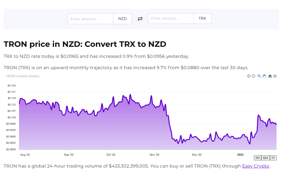 Screenshot of Easy Crypto converter tool for Tron to NZD.