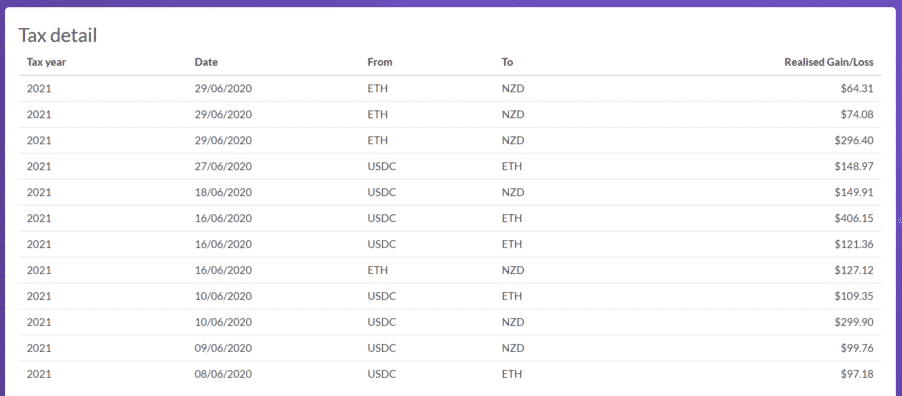 Crypto tax detail