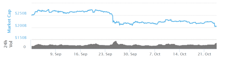market-cap-behavior-between-september-and-october