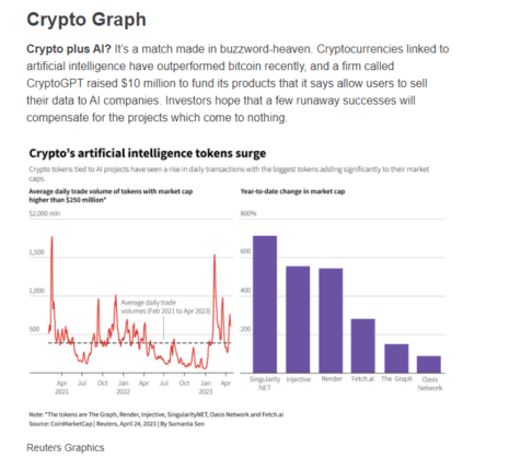 Crypto graph AI