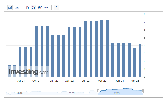Stagflation chart