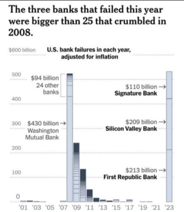 Three banks that failed this year