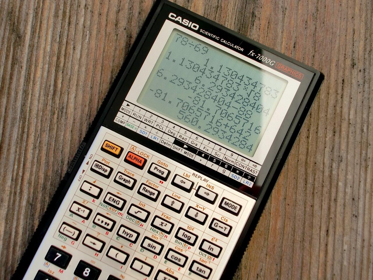 Photo of a calculator to illustrate the idea of proof of work.