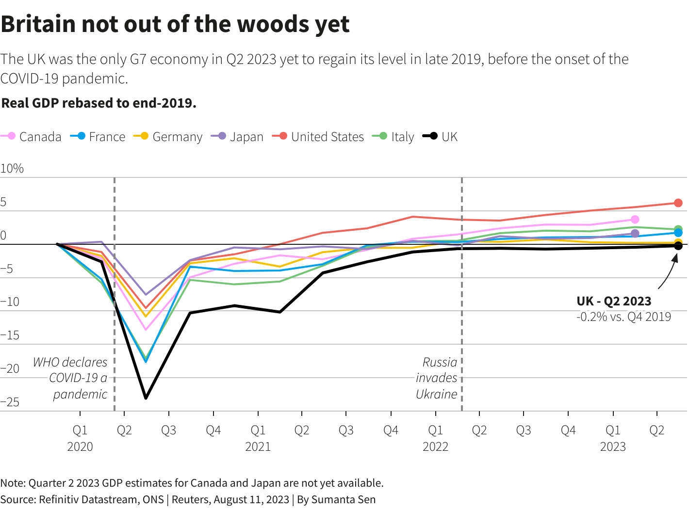 Britain GDP 2023 Q2