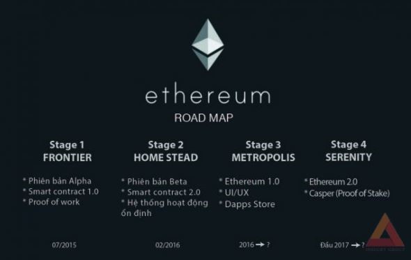 Ethereum ETH Roadmap