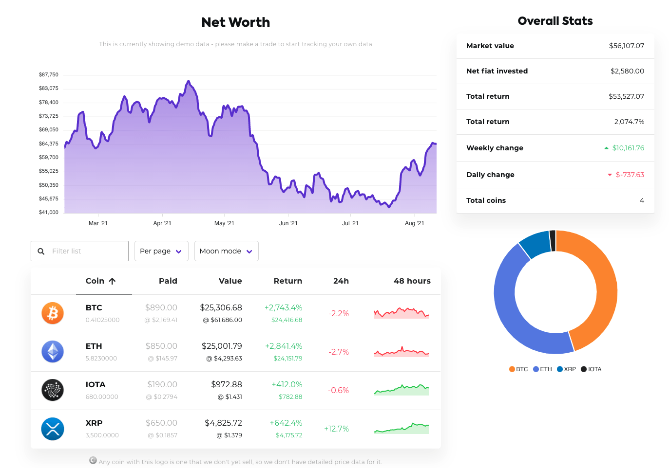 How to track earnings using Easy Crypto Portfolio Tracker