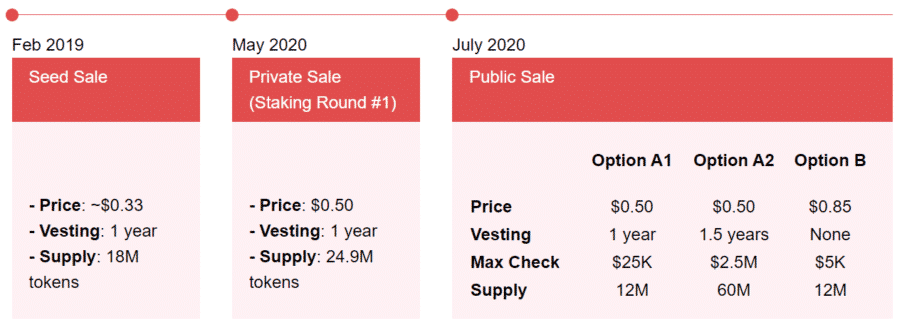 Avalanche ICO details.