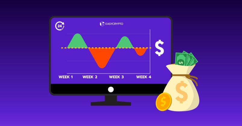 Illustration of a graph depicting profits and loss as a way to illustrate the benefits of dollar cost averaging