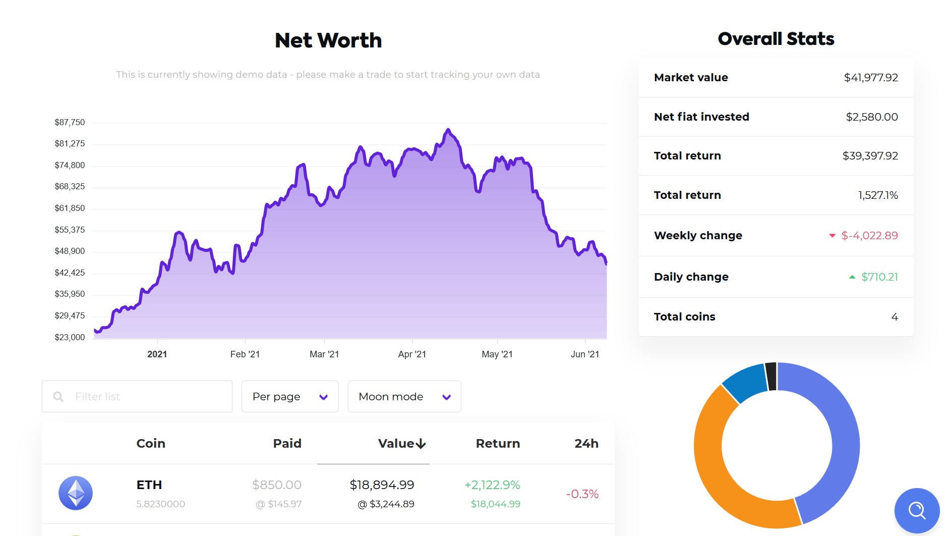 Screenshot of Easy Crypto’s Portfolio Tracker.