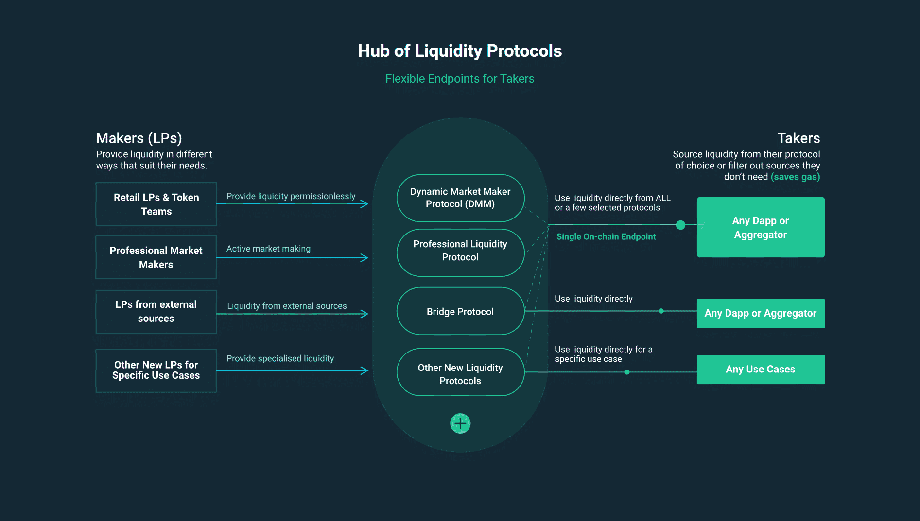 How does Kyber Network work?