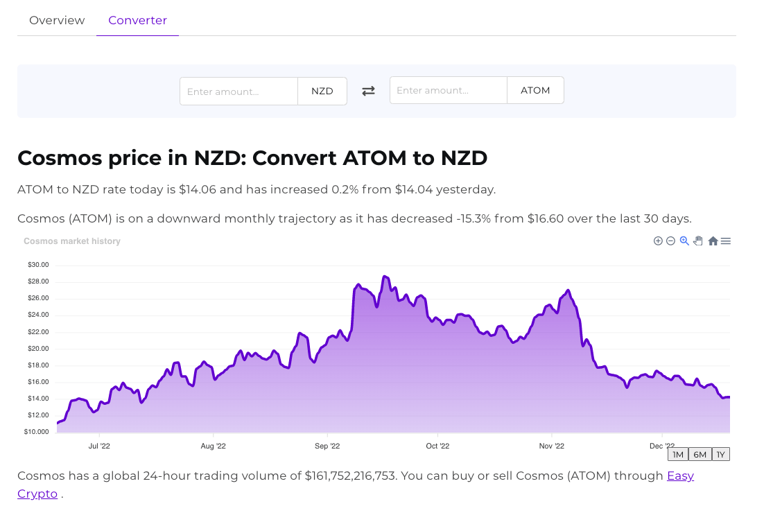 Screenshot of crypto converter page for Cosmos (ATOM) to New Zealand Dollars (NZD).