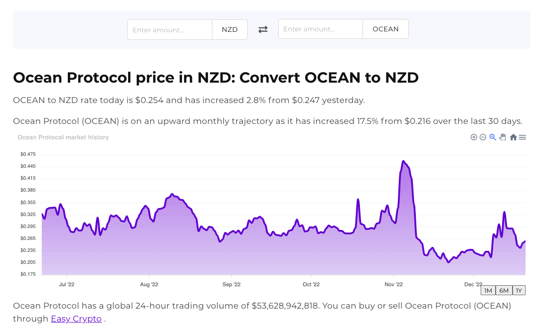 Screenshot of crypto converter tool for OCEAN to NZD.