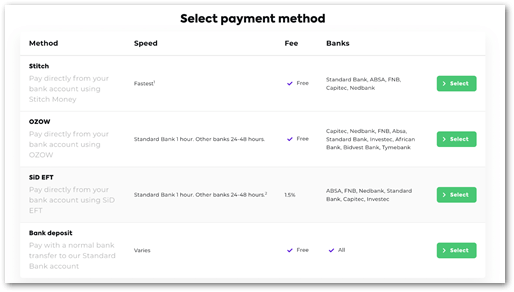 Easy Crypto ZA payment methods.