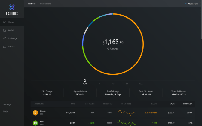 Exodus Bitcoin (BTC) or cryptocurrency wallet display