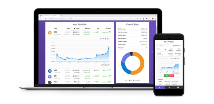 The display Bitcoin investment portfolio tracker on laptop and mobile