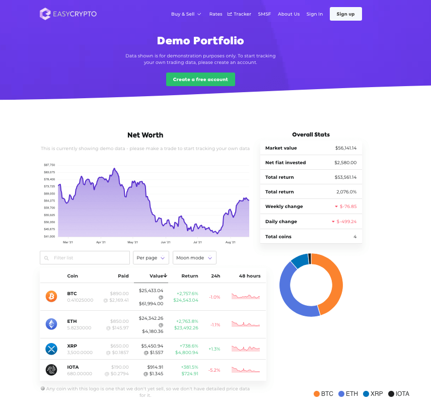 The demo portfolio of Easy Crypto