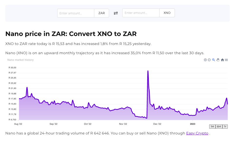 Screenshot of Easy Crypto converter tool showcasing the Nano (XNO) and ZAR conversion rates.