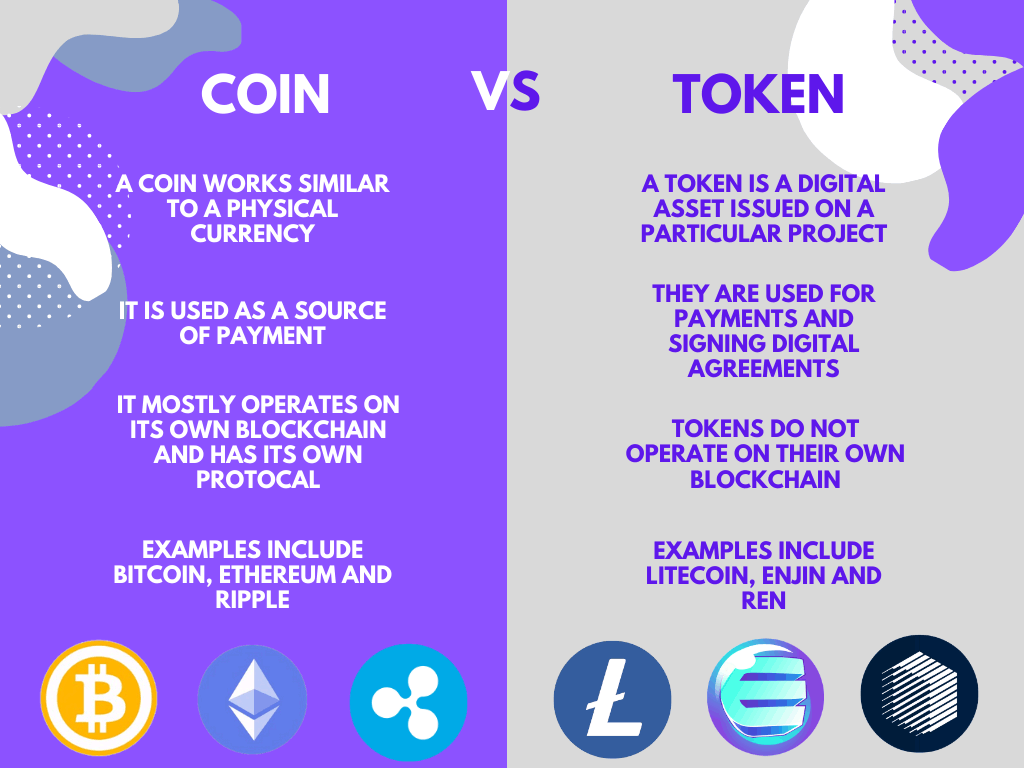 An infographic to illustrate the differences between cryptocurrency coins and tokens