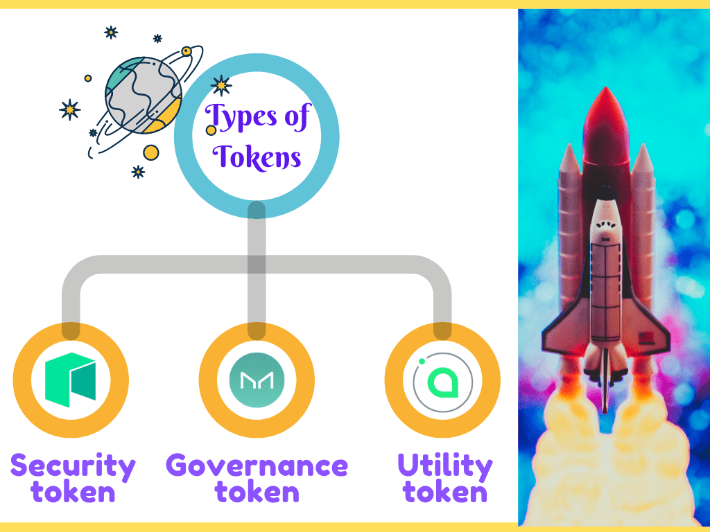 An infographic to illustrate the types of cryptocurrency tokens