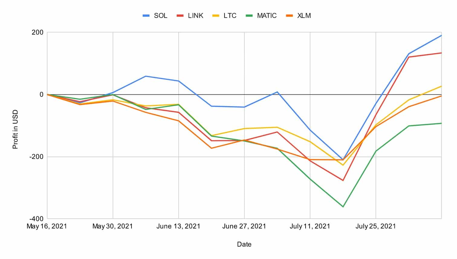 The downside of the portfolio ALTS.