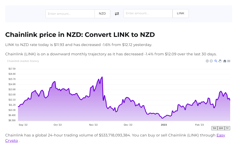 Screenshot of Easy Crypto crypto converter page showcasing the LINK and NZD pairing.