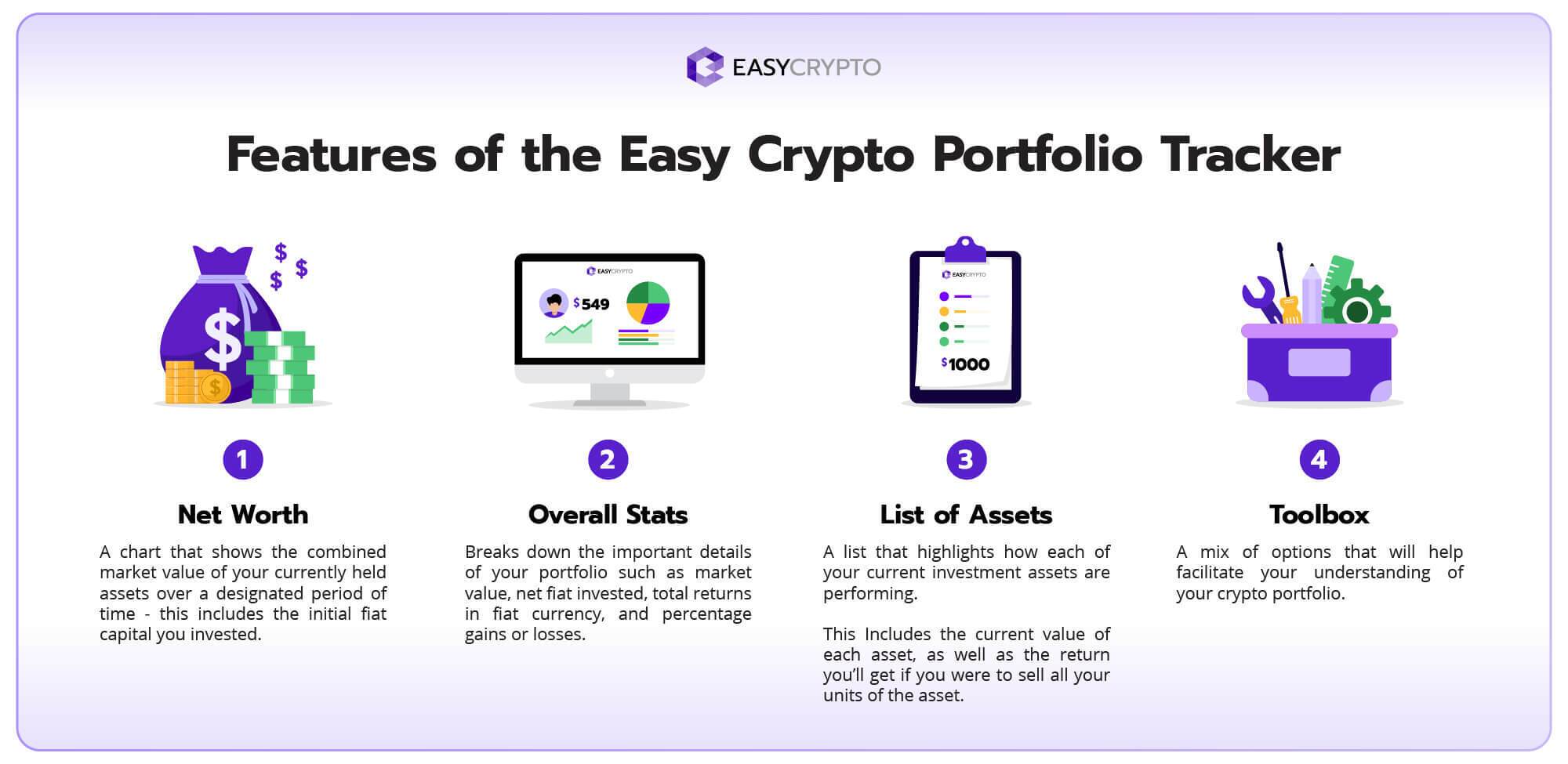 Infographic content showcasing the features included in the Easy Crypto portfolio tracker. 