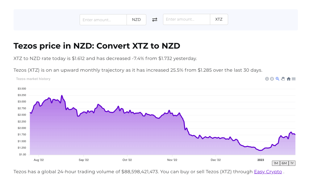 Screenshot for the ongoing rates for Tezos (XTZ) for NZD using the crypto converter tool.