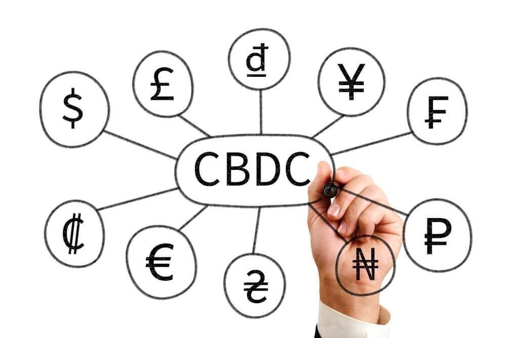 Mindmap drawing of CBDC