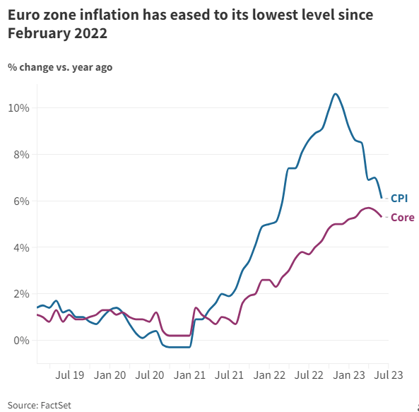 Euro zone inflation