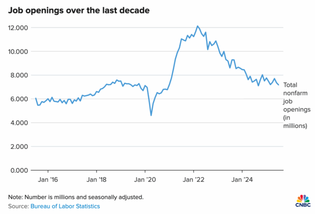 CNBC chart