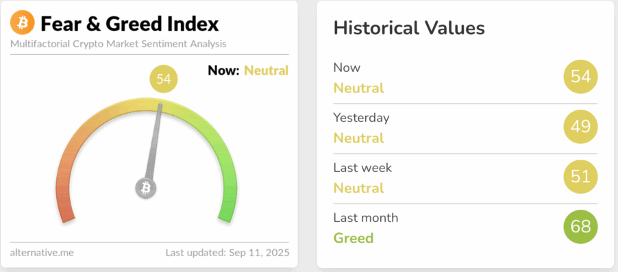 Crypto fear and greed index September 11 2025.