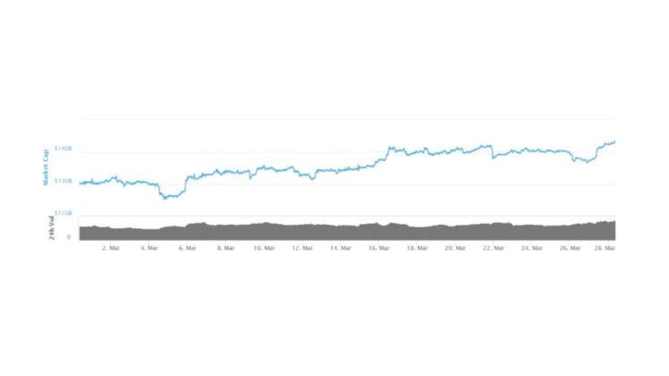 Global-market-cap-1-1024-576 Global market cap